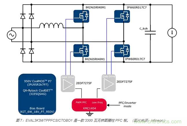 利用雙向電源轉換器和 PFC 來提高 HEV、BEV 和電網的能效