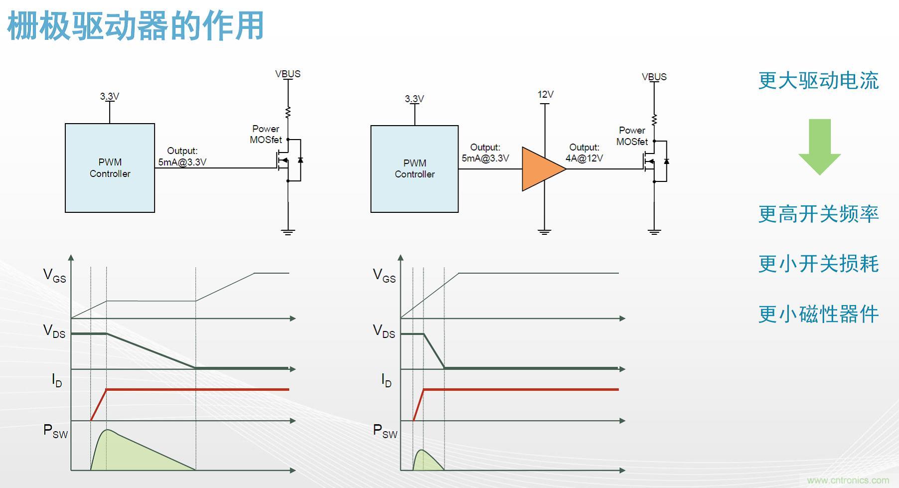 高功率電源應(yīng)用中需要怎樣的隔離驅(qū)動(dòng)？