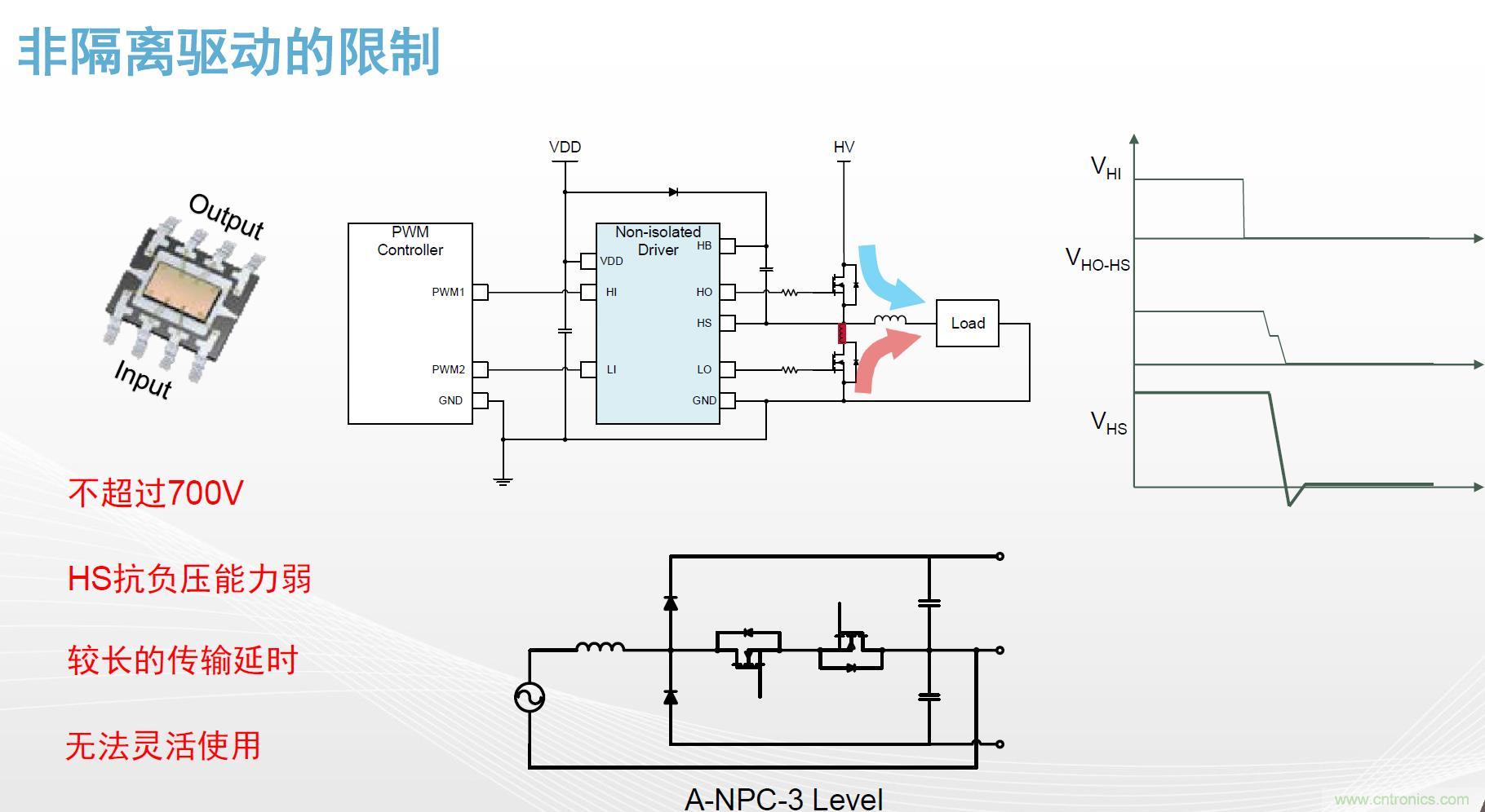 高功率電源應(yīng)用中需要怎樣的隔離驅(qū)動(dòng)？
