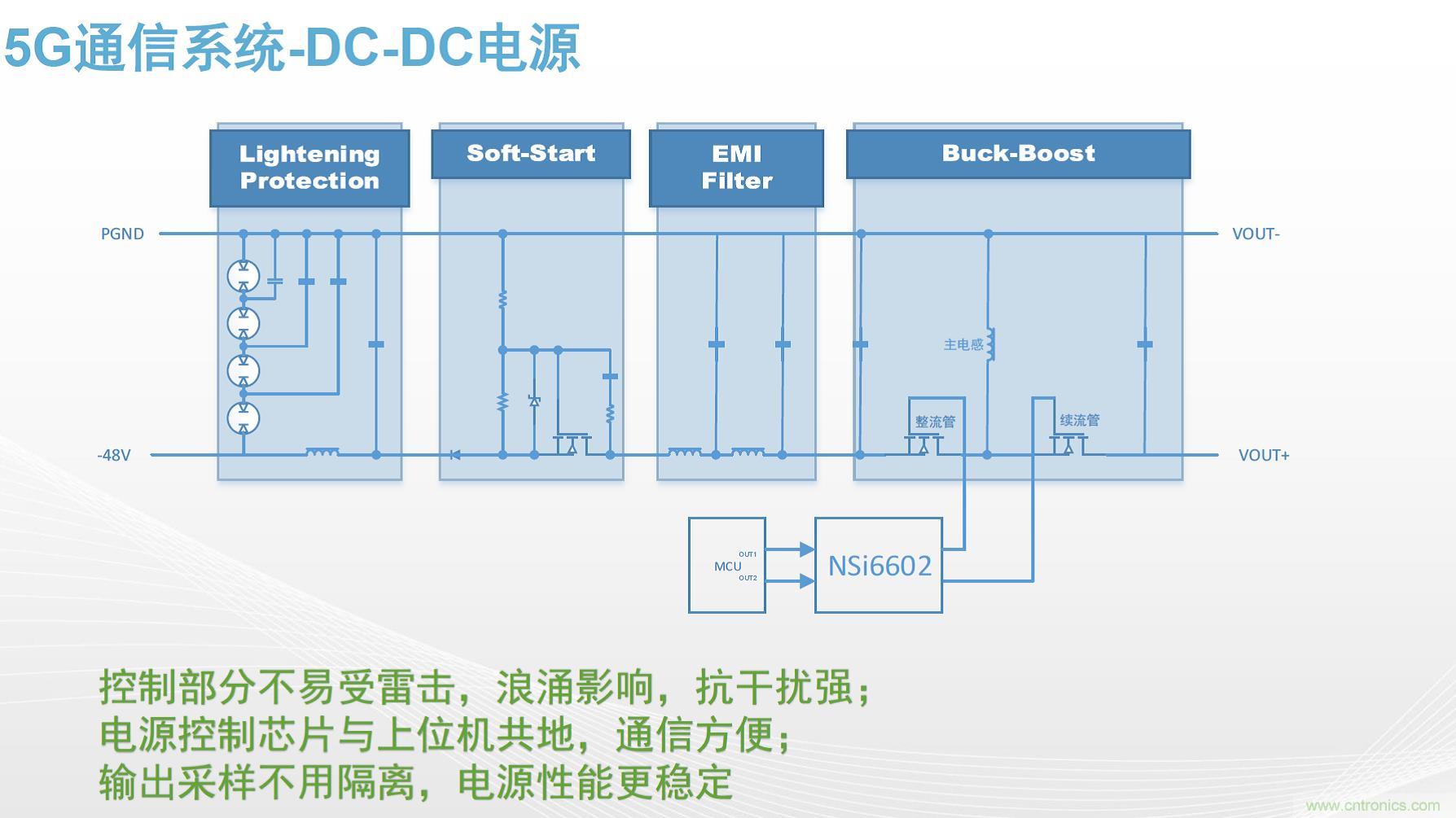 高功率電源應(yīng)用中需要怎樣的隔離驅(qū)動(dòng)？