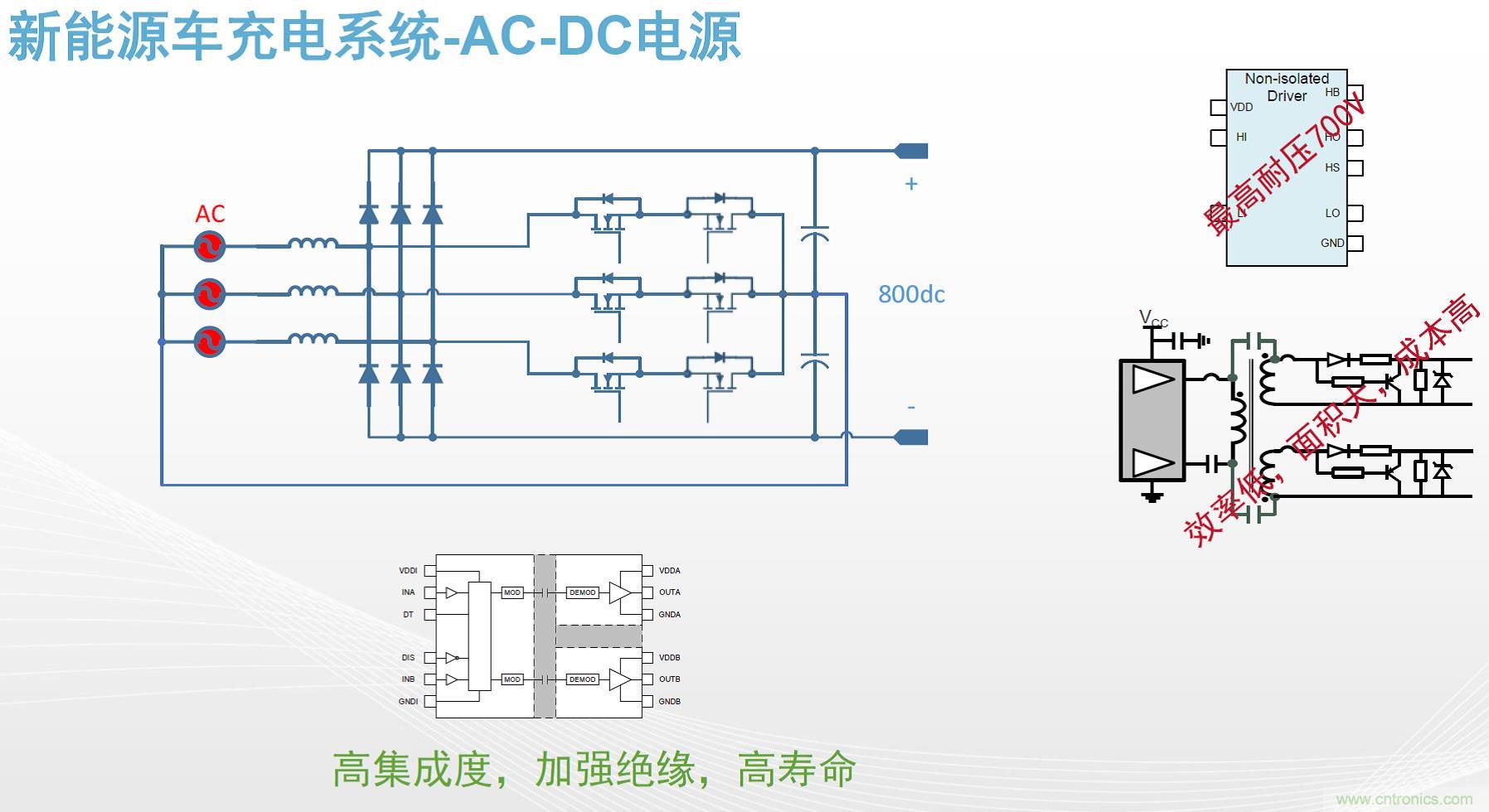 高功率電源應(yīng)用中需要怎樣的隔離驅(qū)動(dòng)？