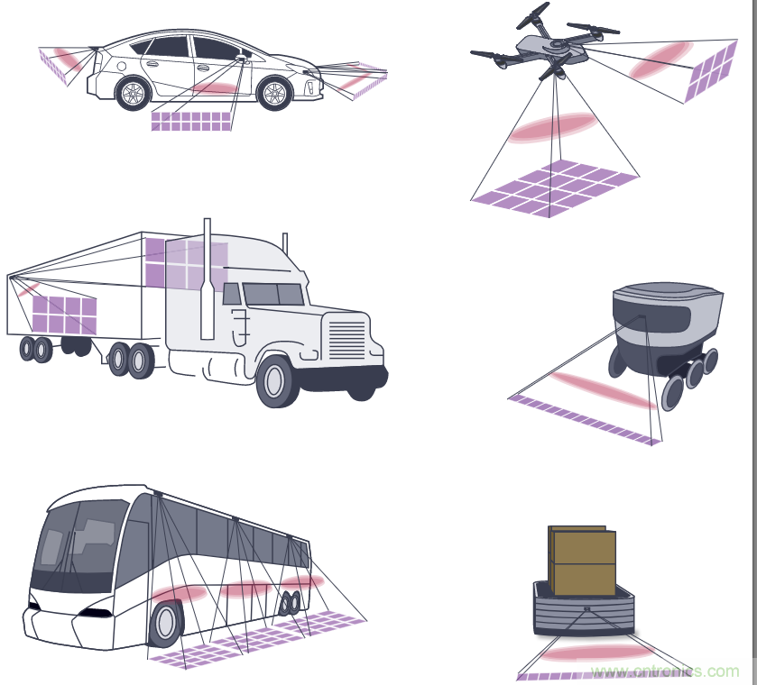 自動駕駛系統(tǒng)設(shè)計中的LIDAR：用于目標(biāo)分類？還是目標(biāo)檢測？