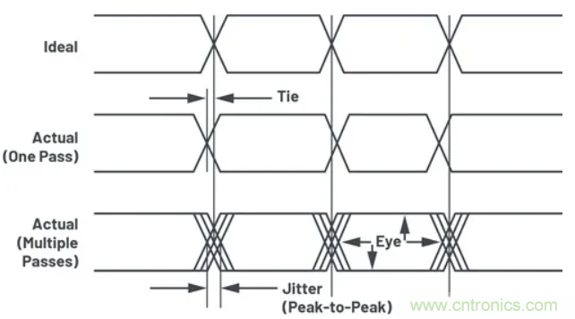 關(guān)于現(xiàn)場總線技術(shù)，這篇文章我想推薦給你
