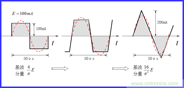 如何簡便標(biāo)定信號源電流大??？