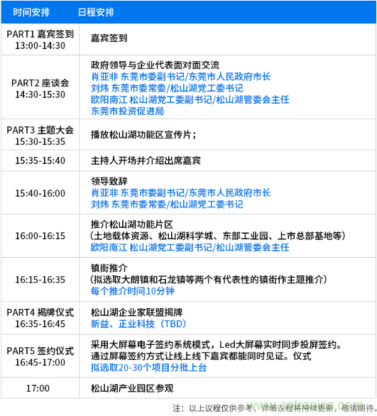 松山湖功能區(qū)招商大會舉辦在即，邀約企業(yè)共話商機！