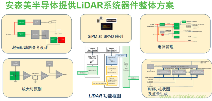 不只有電源IC，安森美還承包了全球80%的汽車ADAS傳感器