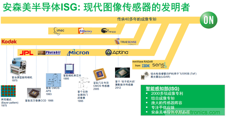 不只有電源IC，安森美還承包了全球80%的汽車ADAS傳感器