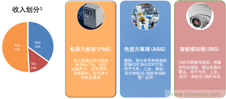不只有電源IC，安森美還承包了全球80%的汽車ADAS傳感器