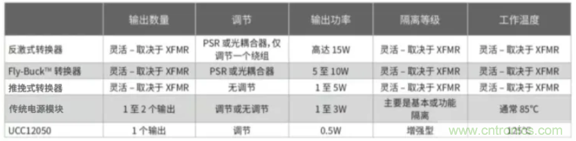 穿越隔離柵供電：TI教你一個(gè)好方法！
