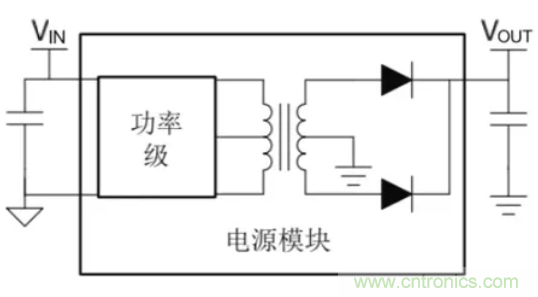 穿越隔離柵供電：TI教你一個(gè)好方法！