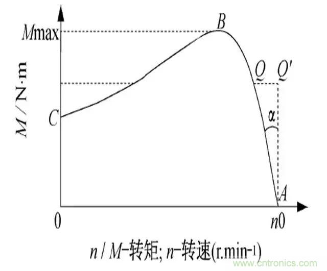 低效率電機(jī)也有可能節(jié)電嗎？其實(shí)，這是偽命題