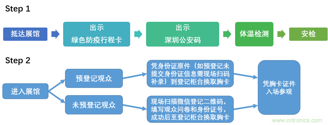 叮，您預(yù)定的2020 ISVE 深圳智慧顯示展參展攻略已送達(dá)，請查收！