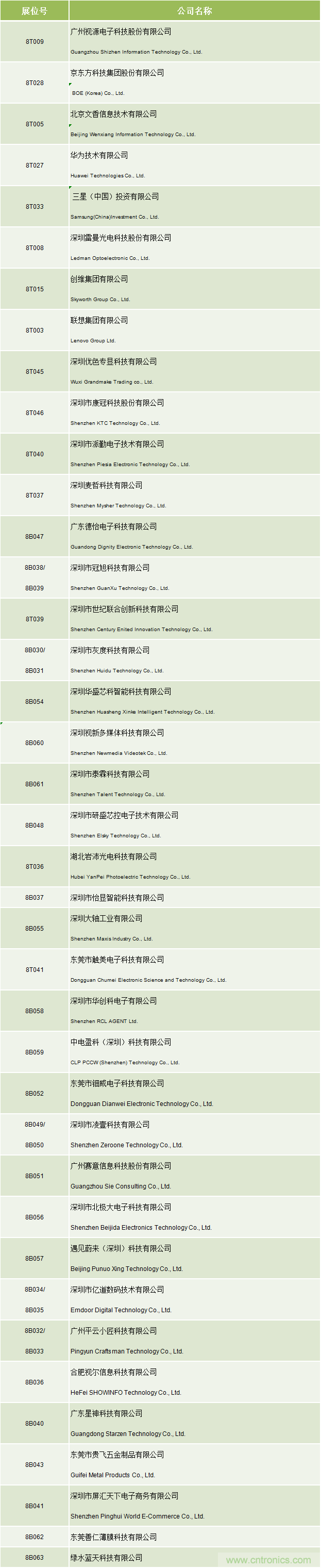 叮，您預(yù)定的2020 ISVE 深圳智慧顯示展參展攻略已送達(dá)，請查收！