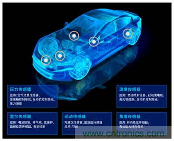 讓輪胎與傳感器結(jié)合，推動(dòng)下一代汽車更安全更舒適