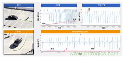 讓輪胎與傳感器結(jié)合，推動(dòng)下一代汽車更安全更舒適