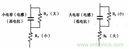 用LCR測(cè)試儀準(zhǔn)確測(cè)量電感、電容、電阻的連接方法及校準(zhǔn)