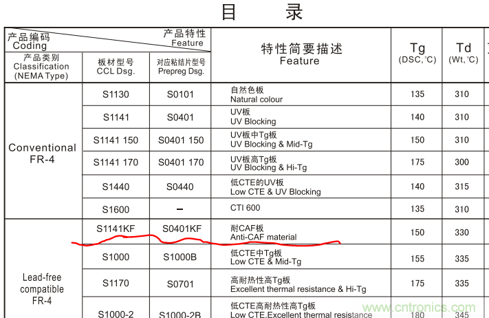 警惕！CAF效應(yīng)導(dǎo)致PCB漏電~