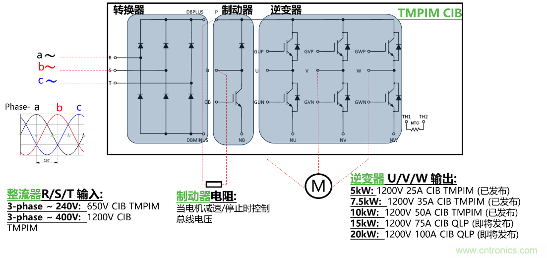 更高能效、穩(wěn)定可靠的工業(yè)驅(qū)動模塊和開箱即用的電機(jī)開發(fā)套件