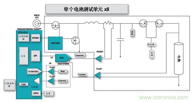 如何設(shè)計(jì)一款適用于各類電池尺寸、電壓和外形的電池測試儀