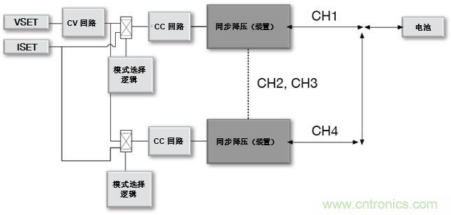 如何設(shè)計(jì)一款適用于各類電池尺寸、電壓和外形的電池測試儀