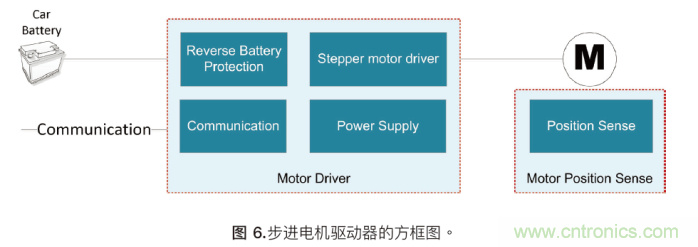 如何為混合動力汽車設(shè)計(jì)加熱和冷卻系統(tǒng)