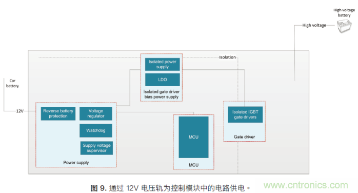 如何為混合動力汽車設(shè)計(jì)加熱和冷卻系統(tǒng)