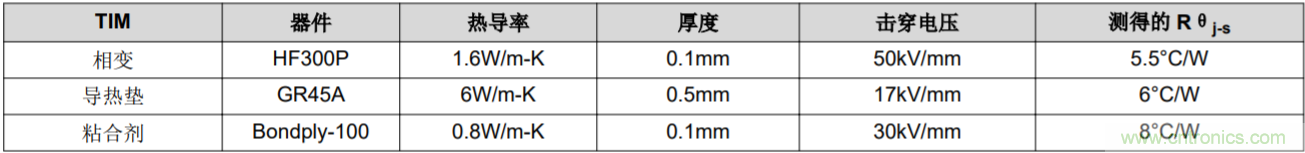 解鎖GaN功率級設(shè)計關(guān)于散熱的秘密！