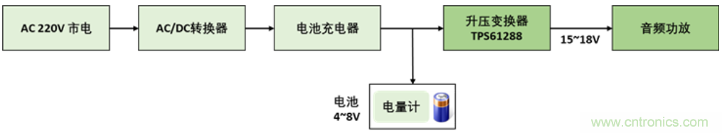 TI最強(qiáng)同步升壓變換器TPS61288，無線音箱升壓變換器的理想方案