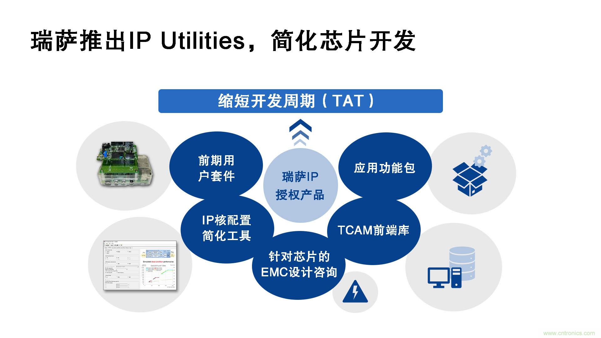 瑞薩電子推出IP Utilities，強(qiáng)化IP授權(quán)業(yè)務(wù)，助力芯片開發(fā)