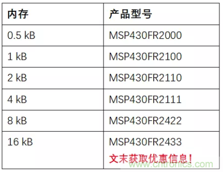 優(yōu)化電路板設(shè)計(jì)？看集成多種功能的通用MSP430 MCU如何實(shí)現(xiàn)！