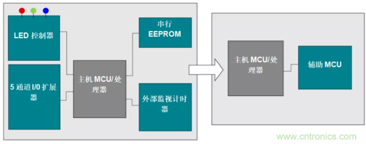 優(yōu)化電路板設(shè)計(jì)？看集成多種功能的通用MSP430 MCU如何實(shí)現(xiàn)！