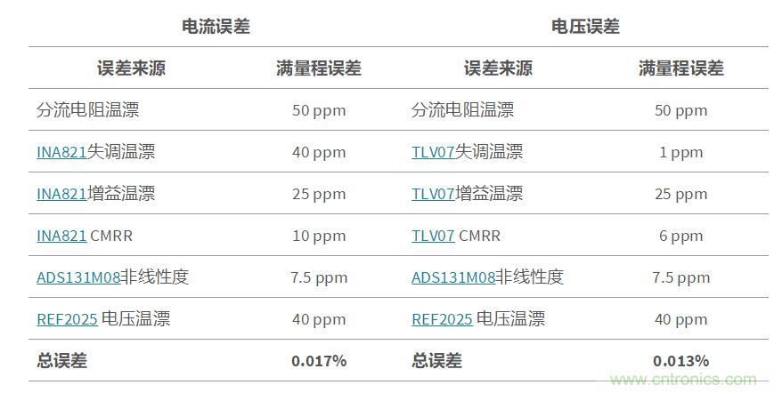 低成本、高精度的電池測(cè)試設(shè)備數(shù)字控制方案