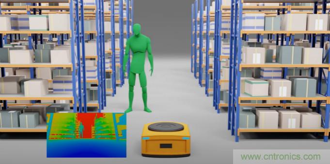 高性能標準CMOS傳感器應(yīng)用于3D視覺、感測和度量
