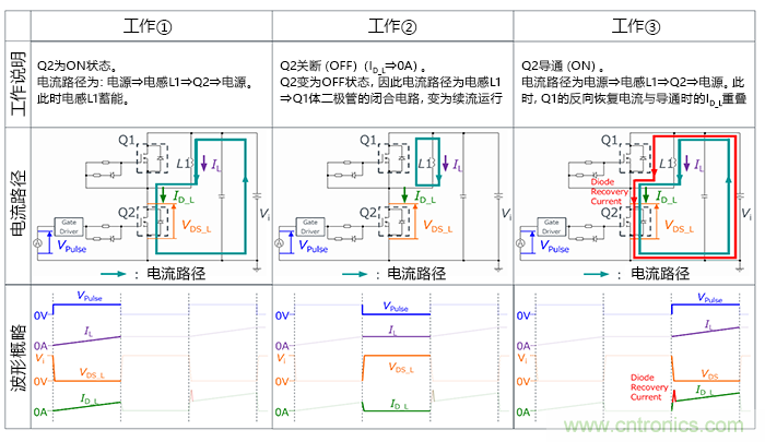 什么是雙脈沖測(cè)試？