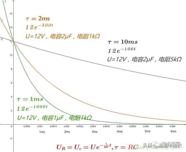 如何選擇單相橋式整流濾波電路中的電容電阻？