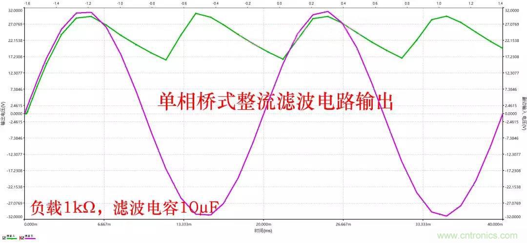 如何選擇單相橋式整流濾波電路中的電容電阻？