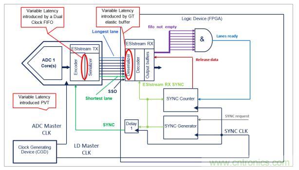 Teledyne e2v 的數(shù)據(jù)轉換器可直接訪問 Ka 波段，并突破數(shù)字信號處理的極限