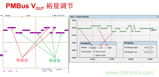 電源管理總線 (PMBus)—到底有什么價值？