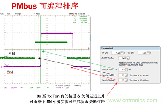 電源管理總線 (PMBus)—到底有什么價值？