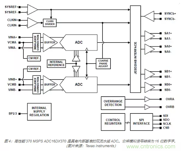 如何使用流水線 ADC？