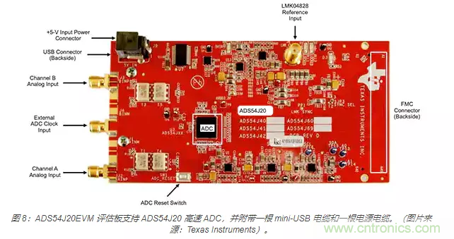 如何使用流水線 ADC？