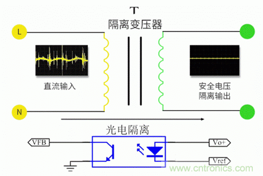 電源模塊到底是不是電源呢？