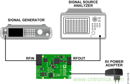 USB供電、915MHz ISM無線電頻段、具有過溫管理功能的1W功率放大器
