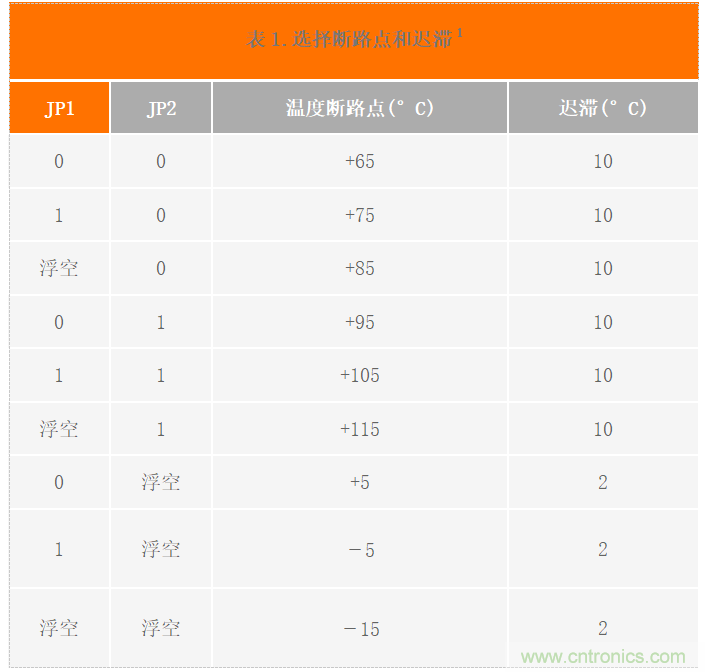 USB供電、915MHz ISM無線電頻段、具有過溫管理功能的1W功率放大器