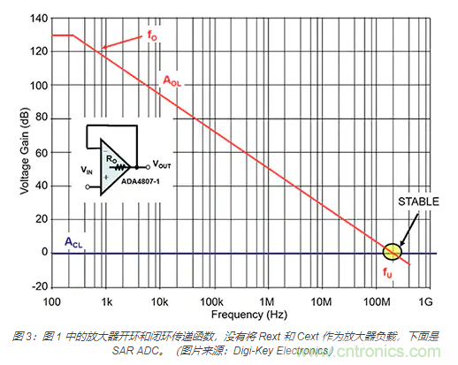 如何處理 SAR ADC 輸入驅(qū)動(dòng)難題？