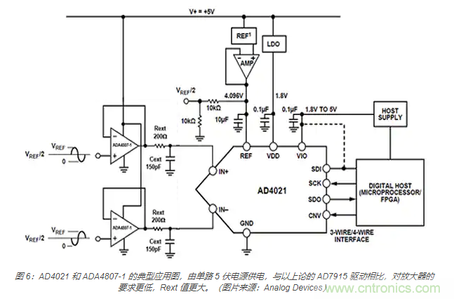 如何處理 SAR ADC 輸入驅(qū)動(dòng)難題？