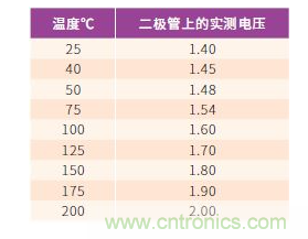 如何有效地檢測(cè)Sic MOSFET？