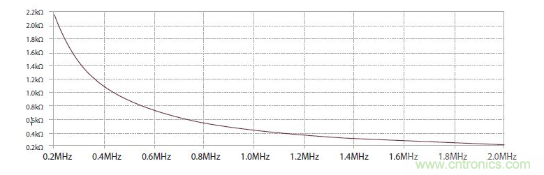 如何有效地檢測(cè)Sic MOSFET？