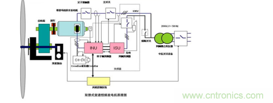 看大功率交流電源如何應(yīng)用在風(fēng)力發(fā)電行業(yè)？