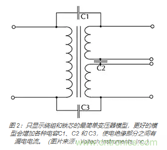 在醫(yī)療設(shè)備中使用交流隔離變壓器時(shí)如何防止觸電？